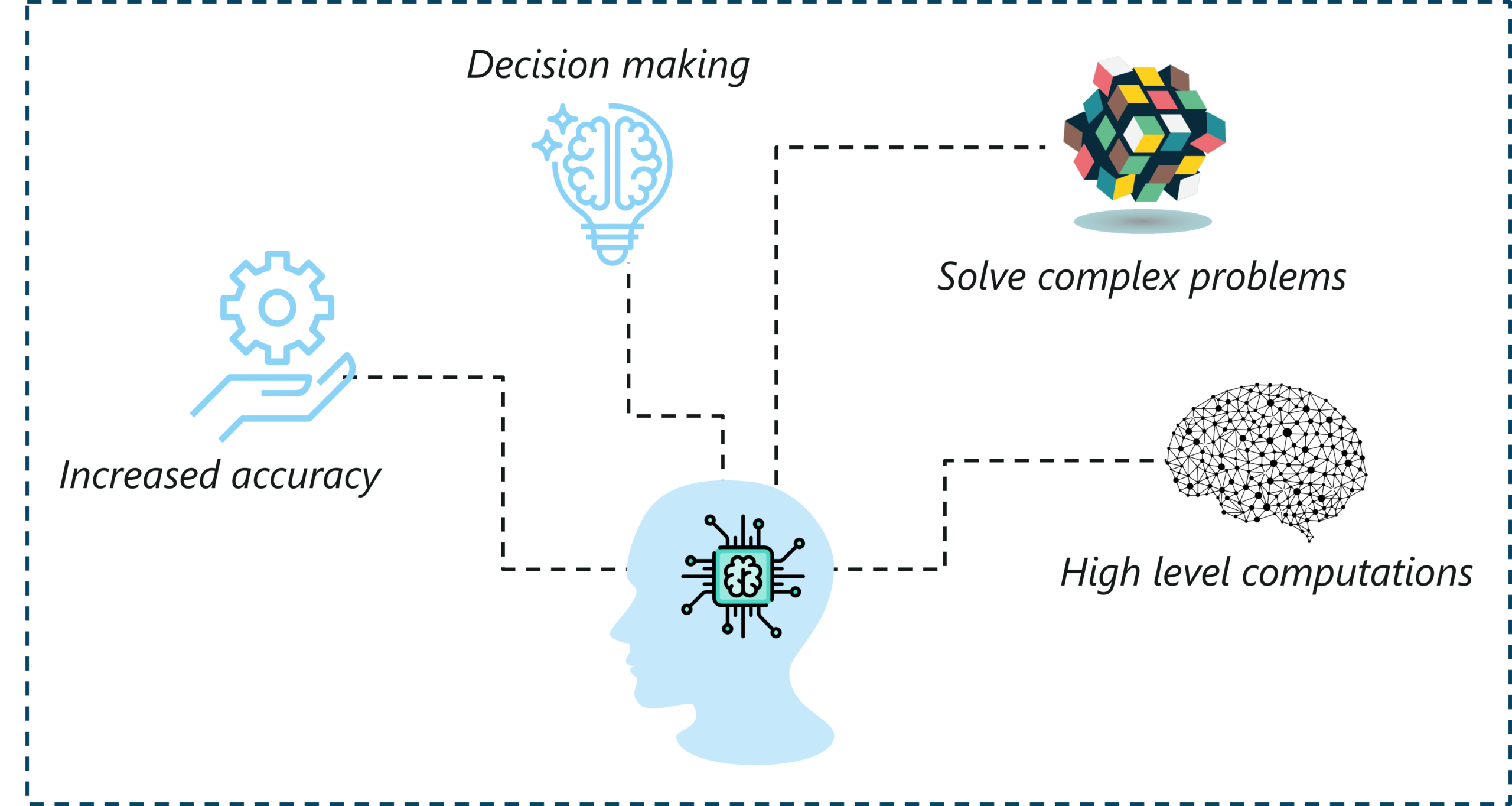 Yapay Zeka Uygulamalarının Sağlıkta Teşhis ve Tedavi Sürecine Etkisi